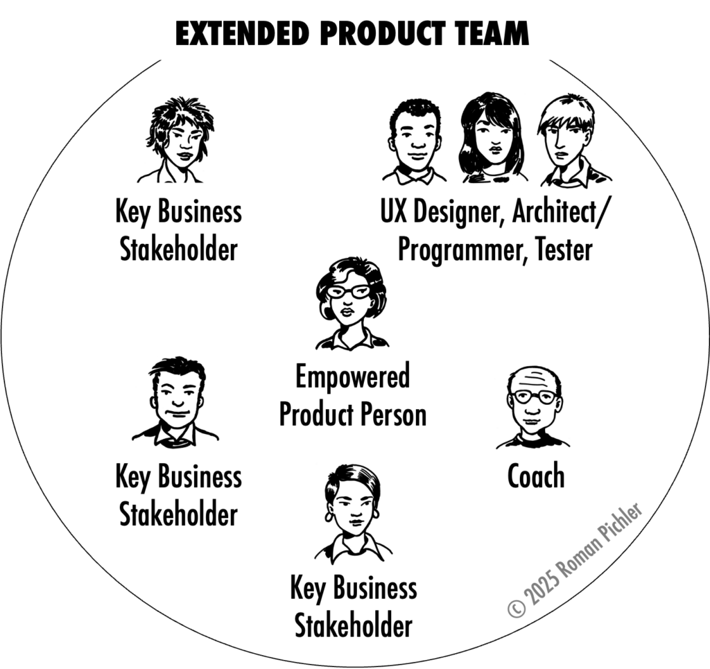 The Extended Product Team