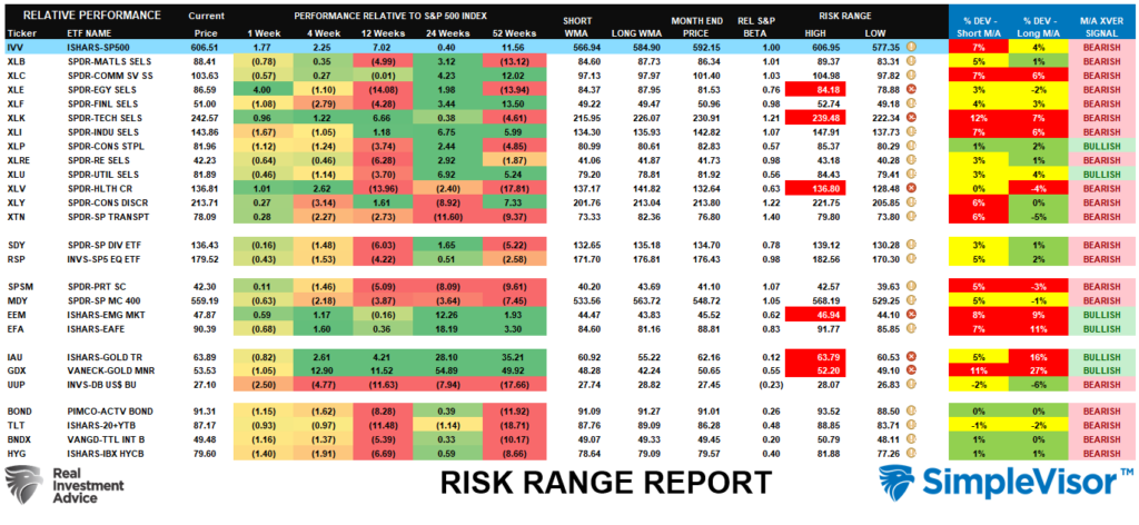 Risk Range Report