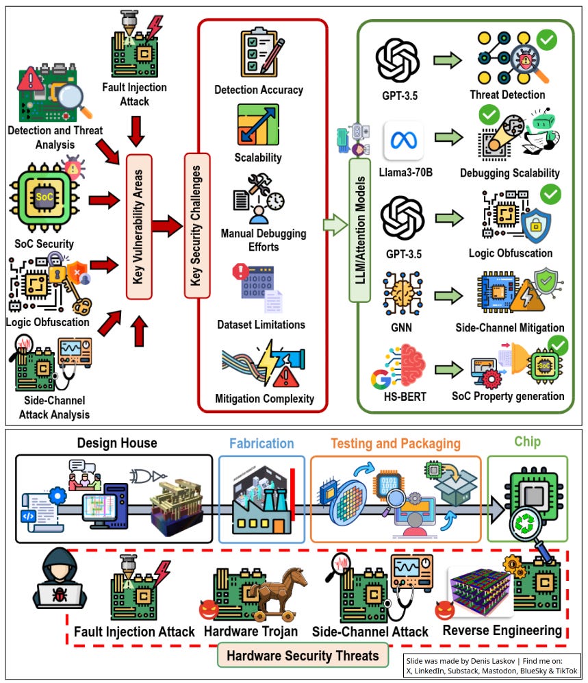 Unhackable Pc Making hardware trojans using AI: artificial intelligence in hardware ...