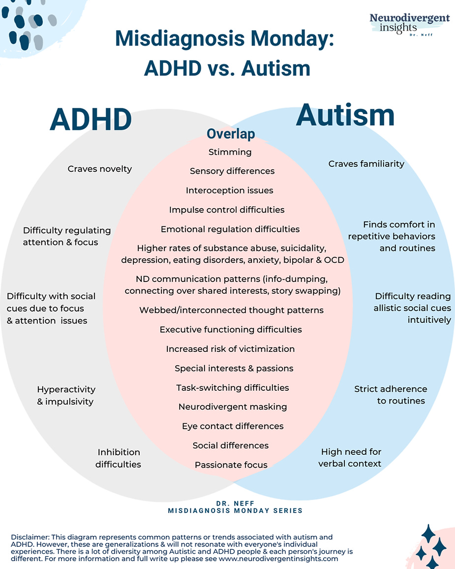 ADHD + ASD