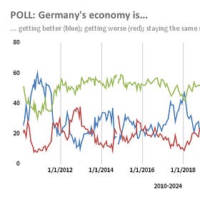 Can Germany's future be found in Holland?