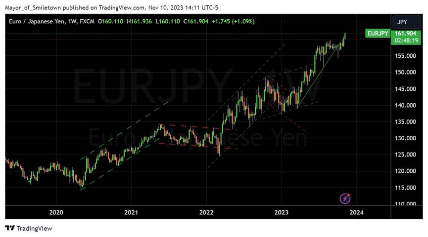 A graph on a black background

Description automatically generated