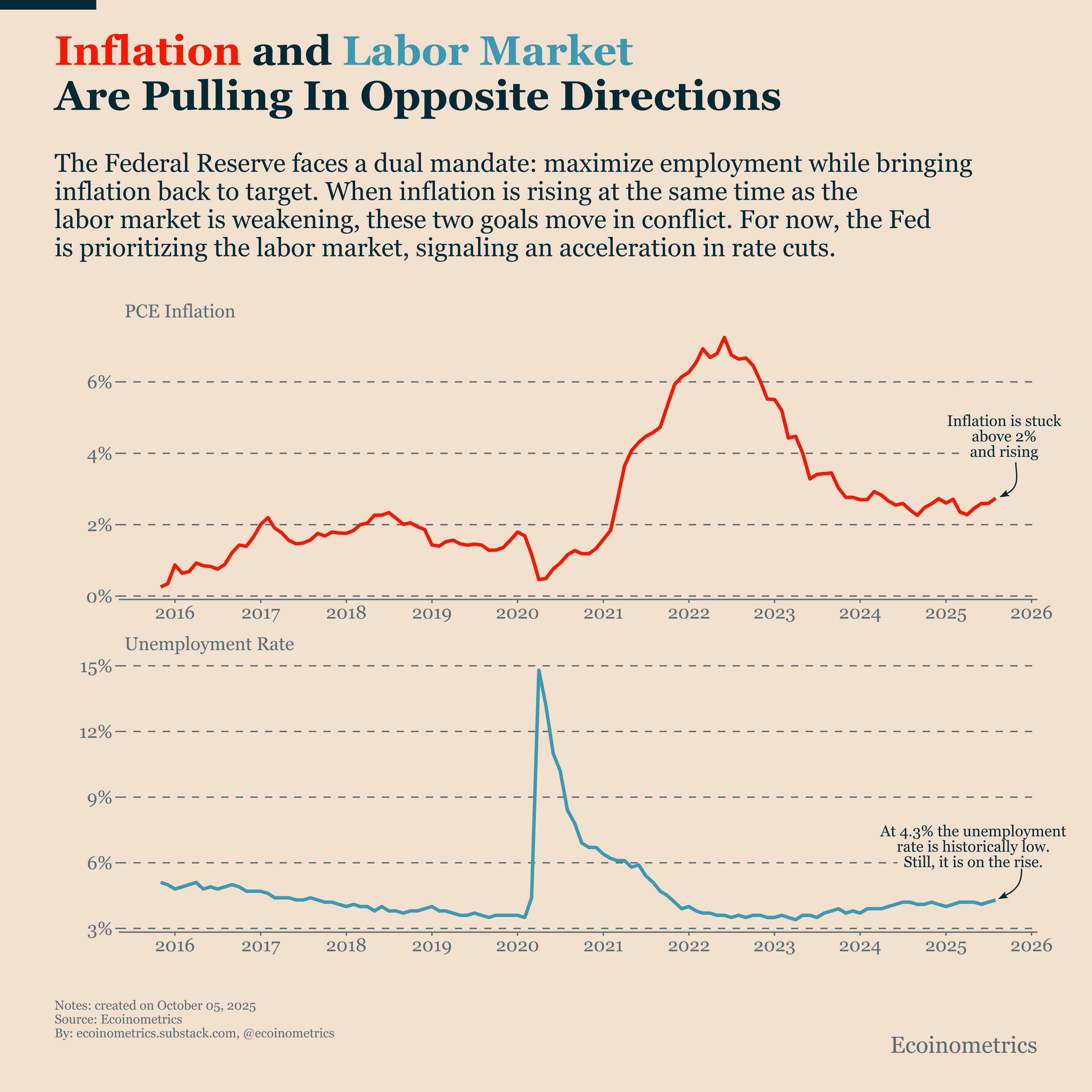 Bitcoin Market Monitor - October 2025 - Ecoinometrics