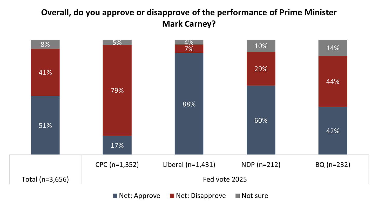 Good Conservatives Conservatives take the lead over Liberals as Carney stumbles: poll