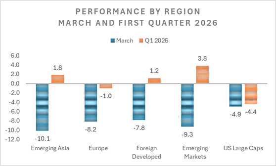 How the Iran War Is Impacting the U.S. Economy and Markets in 2026 - % HBKS  Wealth Advisors