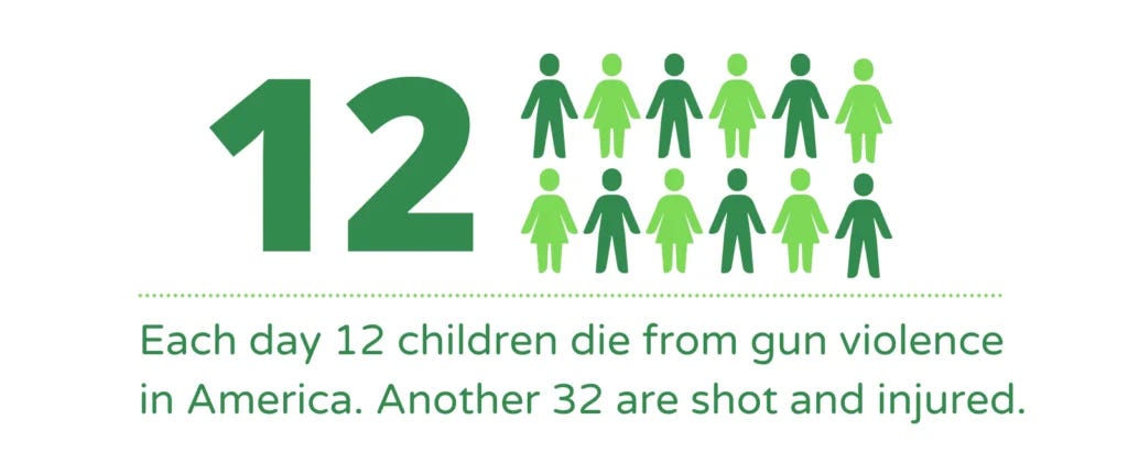 Each day 12 children die from gun violence in America