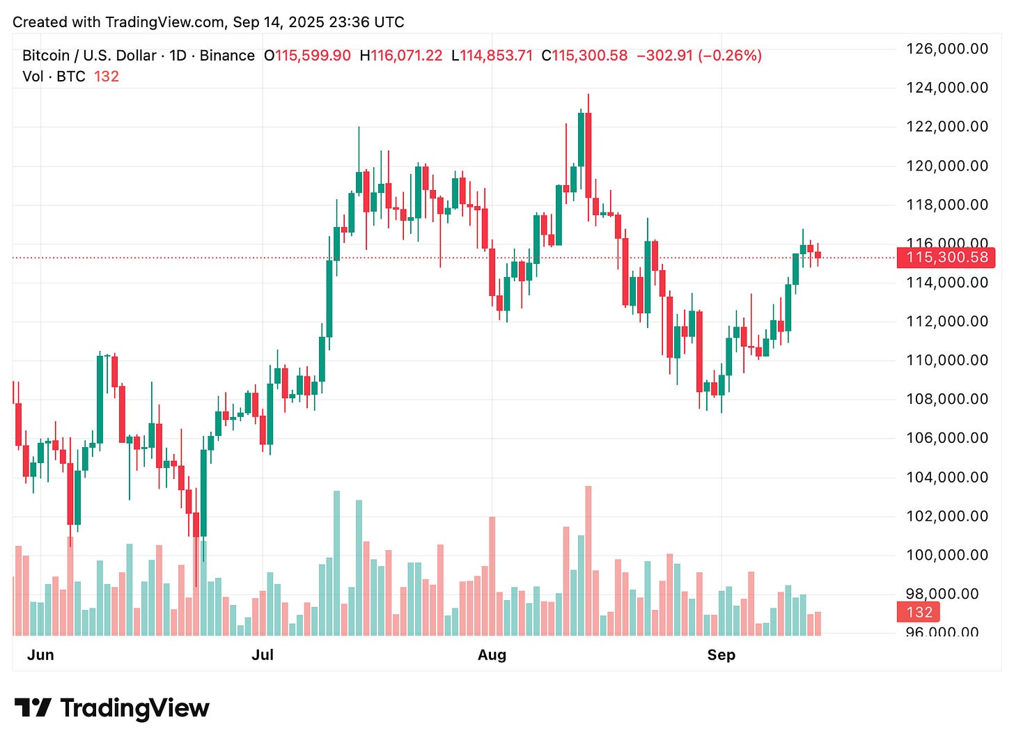 TradingView chart TradingView chart