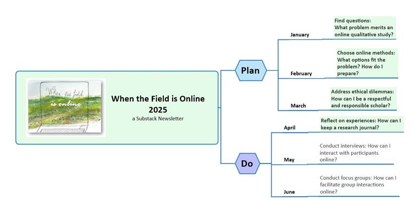 A diagram of a diagram

AI-generated content may be incorrect.