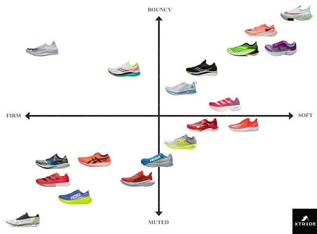 r/RunningShoeGeeks - Updated Carbon Plated Shoe Guide