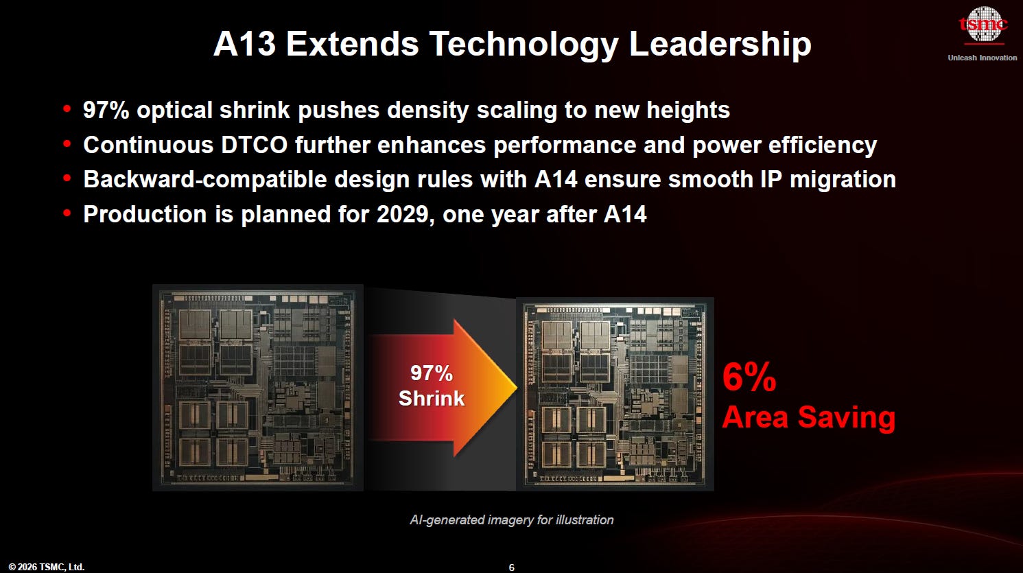 Tsmc Conference TSMC 2026 Technology Symposium Hsinchu: From Transistor Scaling to ...