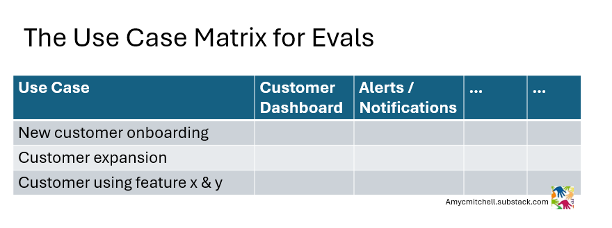 use case matrix for evals