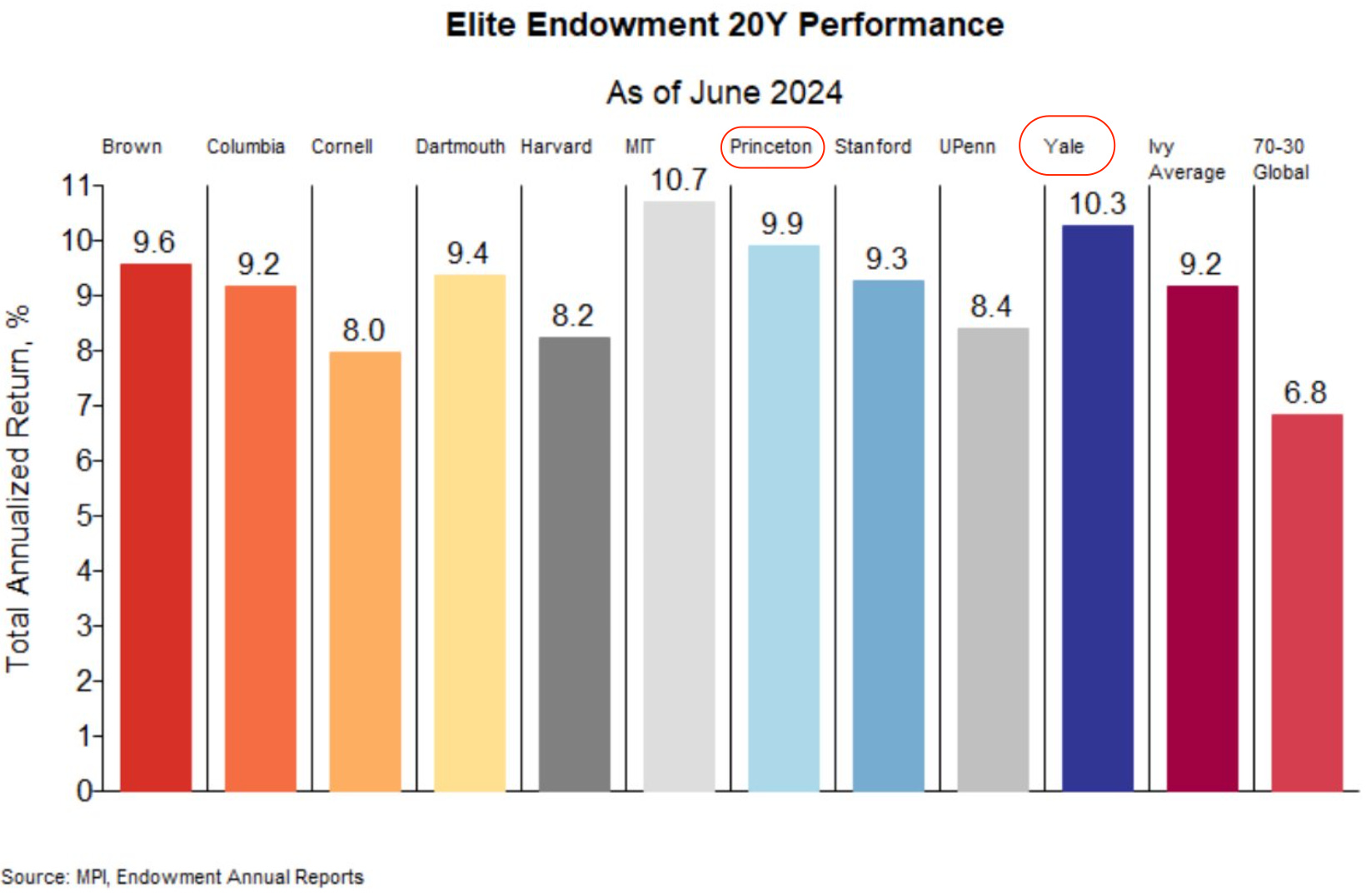 2025: The Year of the Bitcoin Treasury Company?, Institutional Adoption  Surging, Czech Central Bank Eyes Bitcoin, Fold Goes Public