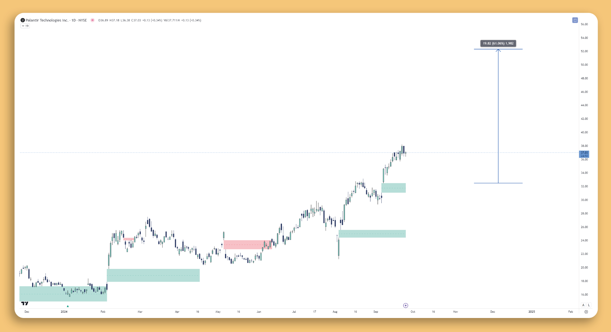 Palantir Technologies