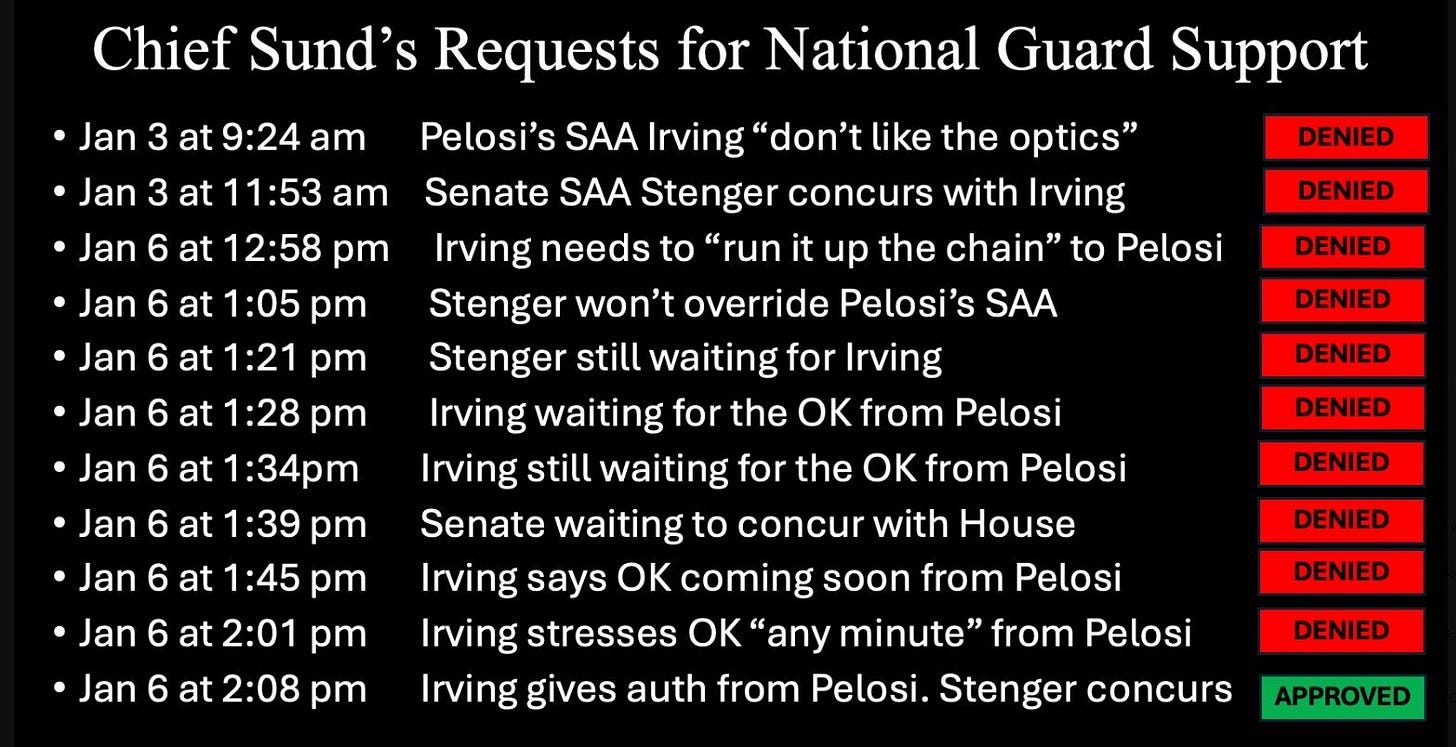 Timeline of Chief Sund's requests for National Guard support detailing dates, times, and responses from various officials, highlighting approvals and denials.
