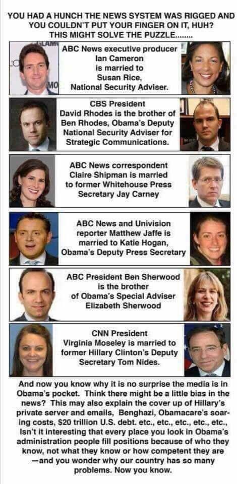 News Connections News Connections