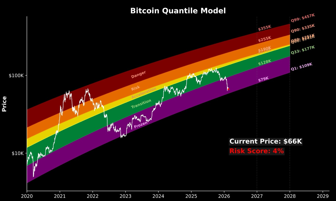 A graph showing the value of bitcoin
Description automatically generated A graph showing the value of bitcoin
Description automatically generated
