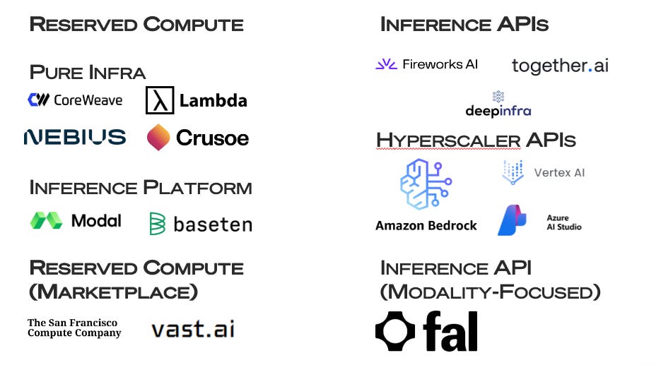 Inference Economics 101: Reserved Compute versus Inference APIs