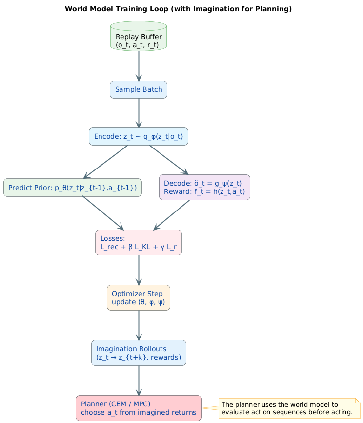 PlantUML Diagram