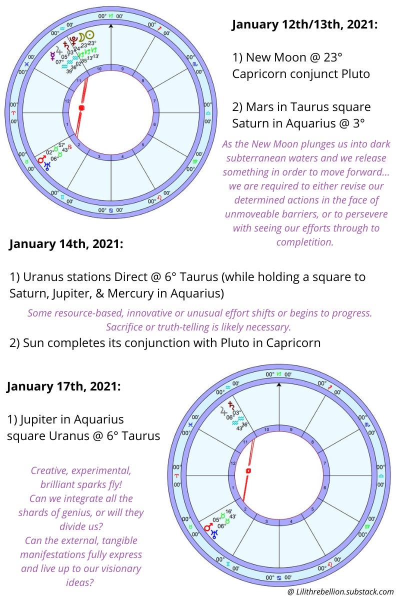 Charts and forecasts for Jan. 12th, 14th, 17th, 2021