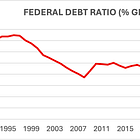 Charting Canada's Fiscal Trajectory: 1990-91 to 2024-25