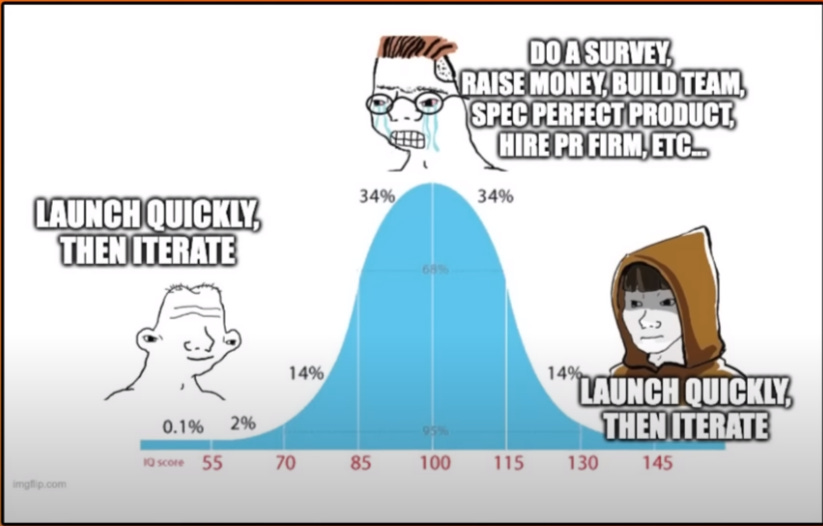 Build a successful MVP using the YCombinator Strategy. | by Stephen Adesina  | Level Up Coding