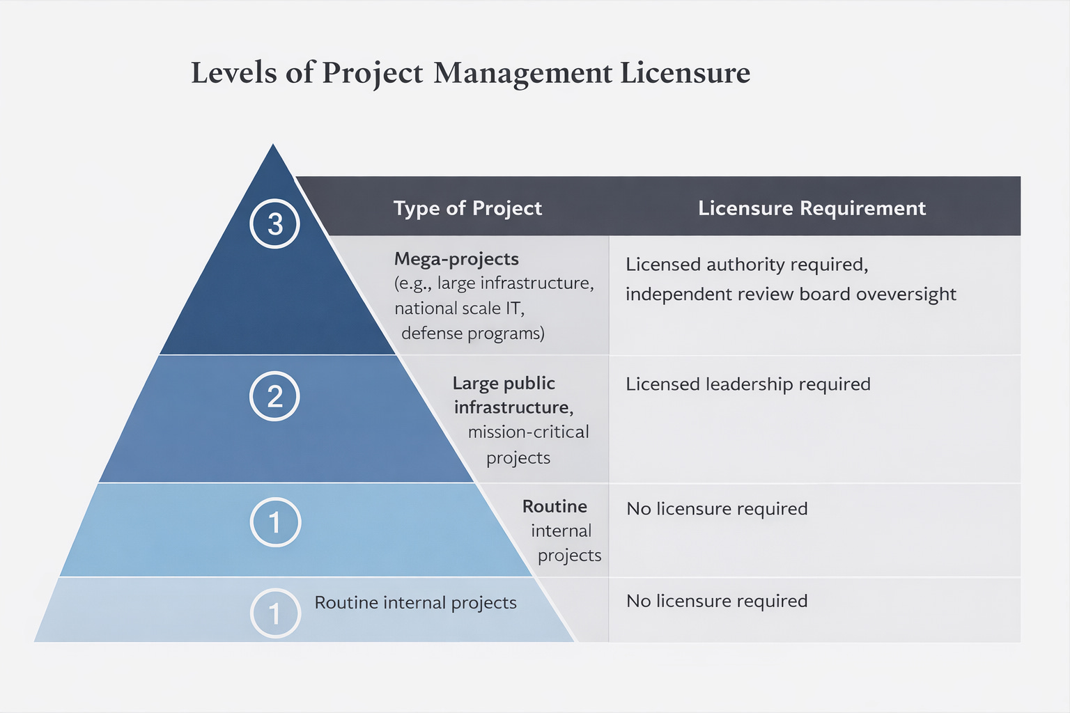 What Codifying Project Management Would Actually Look Like