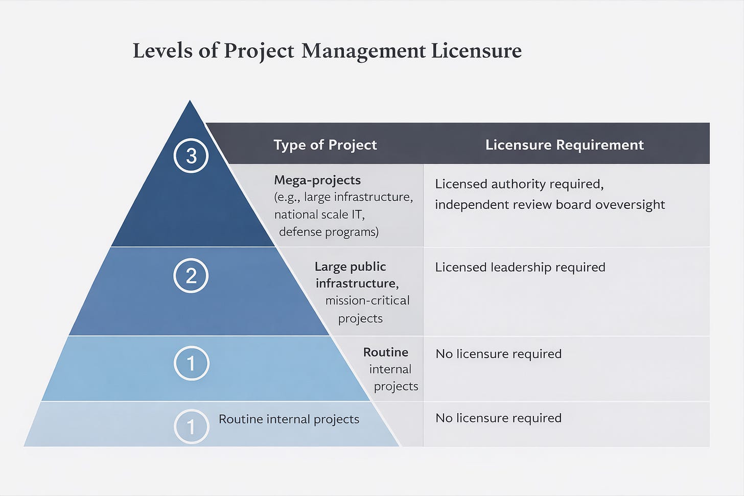 What Codifying Project Management Would Actually Look Like
