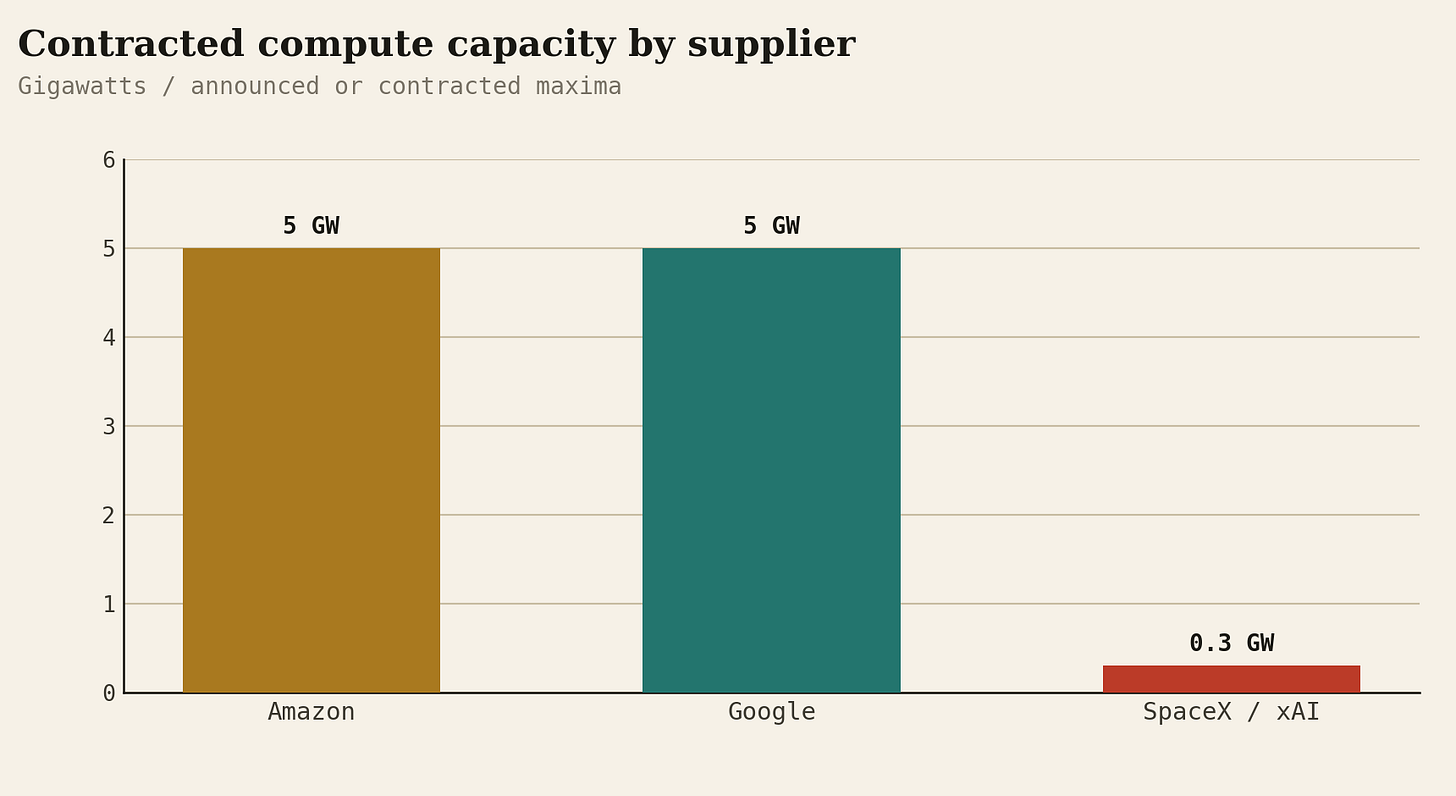 c-capacity