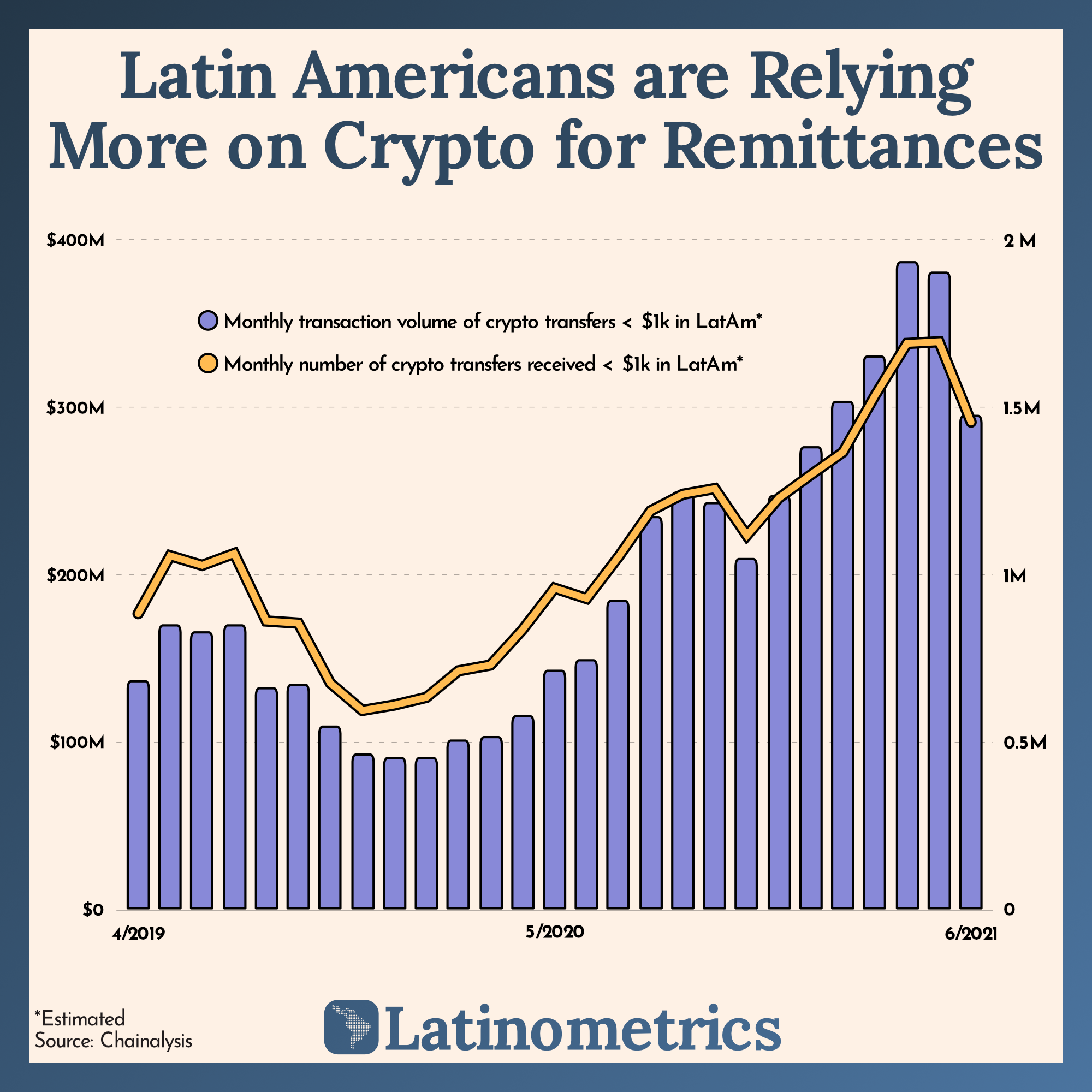 Venezuelan Oil, Crypto, and US Leagues