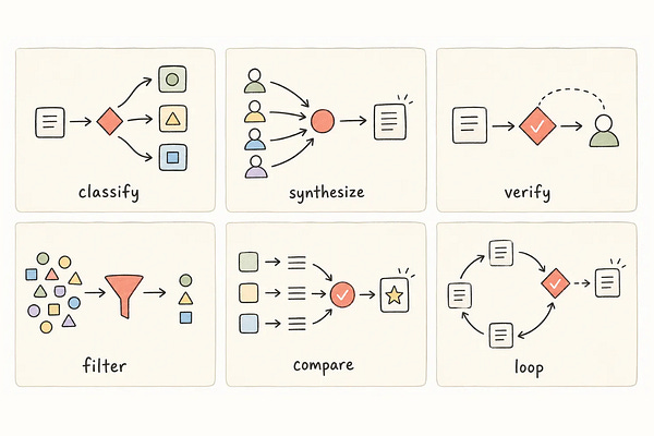 AI Product Management | The Product Compass | Paweł Huryn | Substack