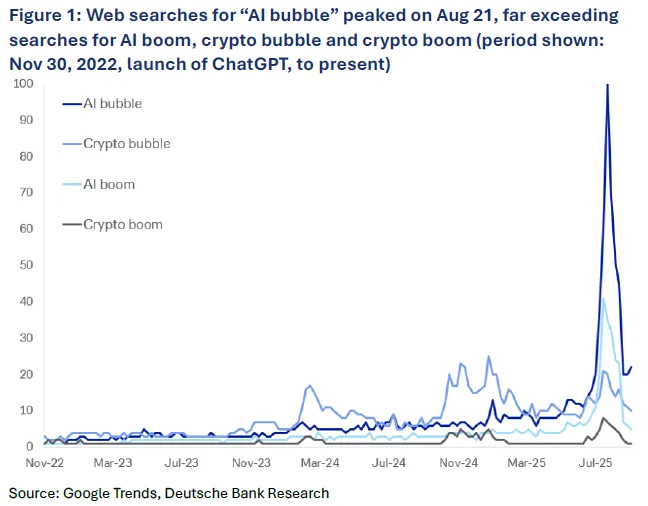 Assume an AI Bubble. What Difference Would It Make? - Bloomberg