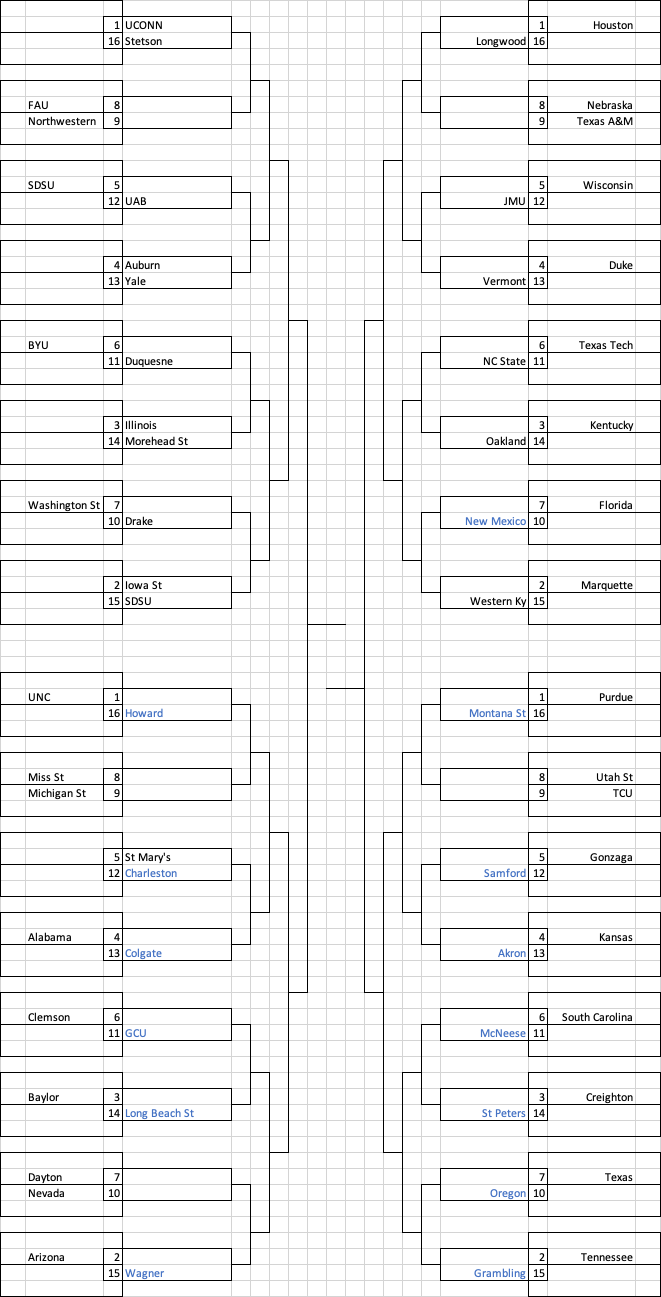 A screen shot of a tournament

AI-generated content may be incorrect.