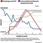 Surviving Healthcare