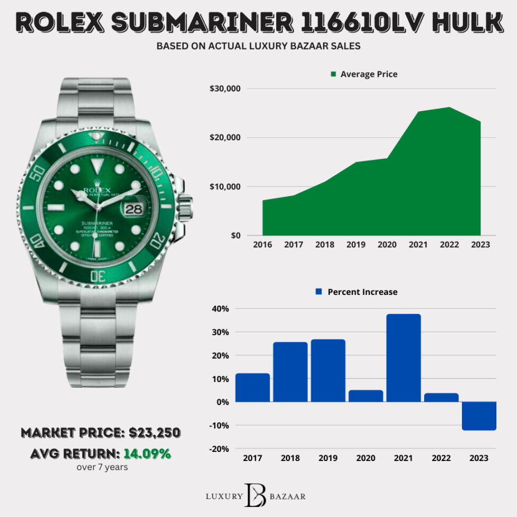 Rolex Watch Prices: Historical and Current From Actual Sales Numbers - GREY MARKET MAGAZINE Rolex Watch Prices: Historical and Current From Actual Sales Numbers - GREY MARKET MAGAZINE
