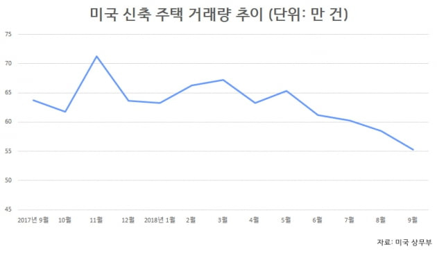 [집코노미]유동성 잔치 끝난 세계 부동산 시장…한국은?