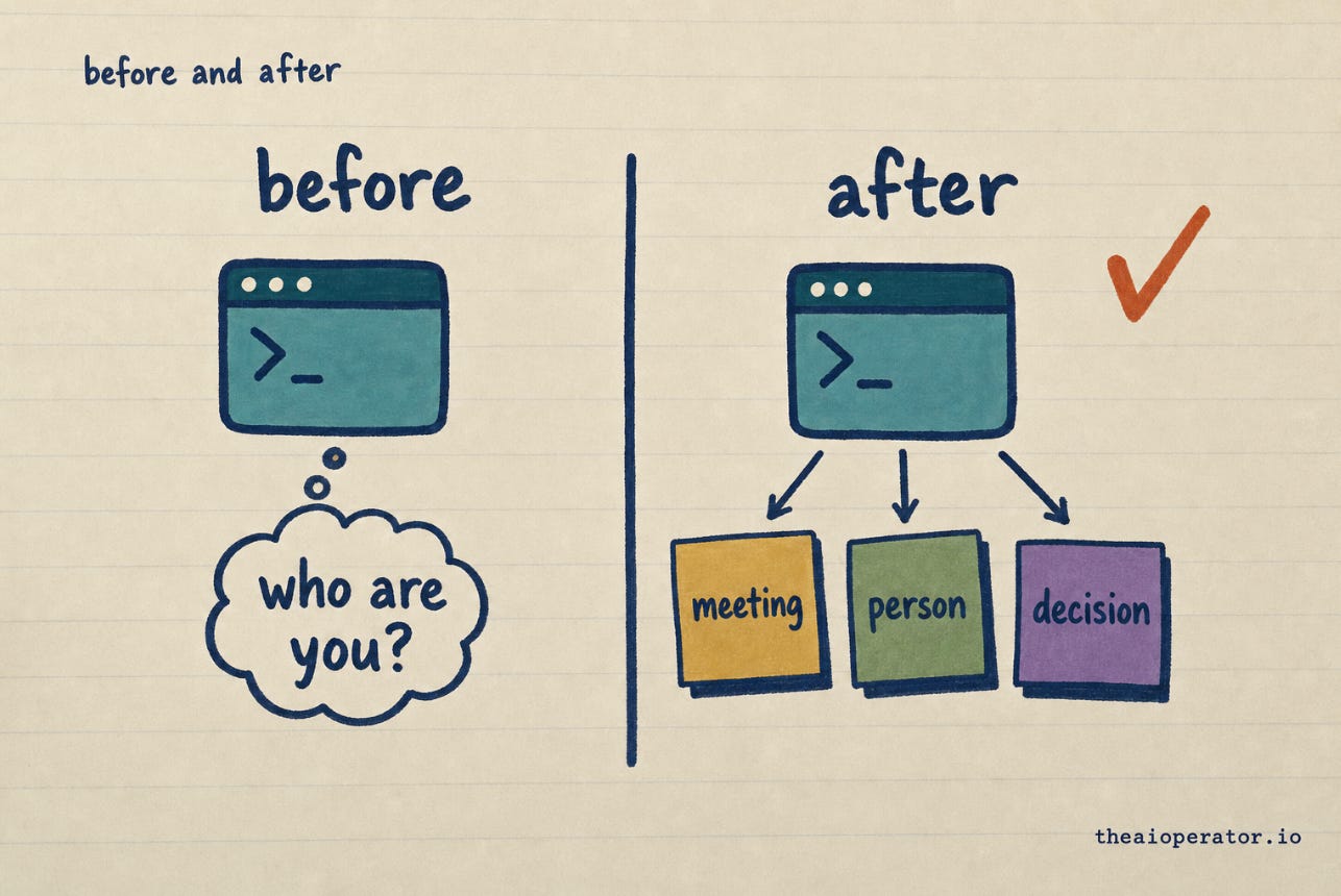 Sketchnote split panel. Before: a terminal window with a thought bubble asking "who are you?". After: the same terminal connected by arrows to three notes labeled meeting, person, and decision, with a checkmark. Sketchnote split panel. Before: a terminal window with a thought bubble asking "who are you?". After: the same terminal connected by arrows to three notes labeled meeting, person, and decision, with a checkmark.
