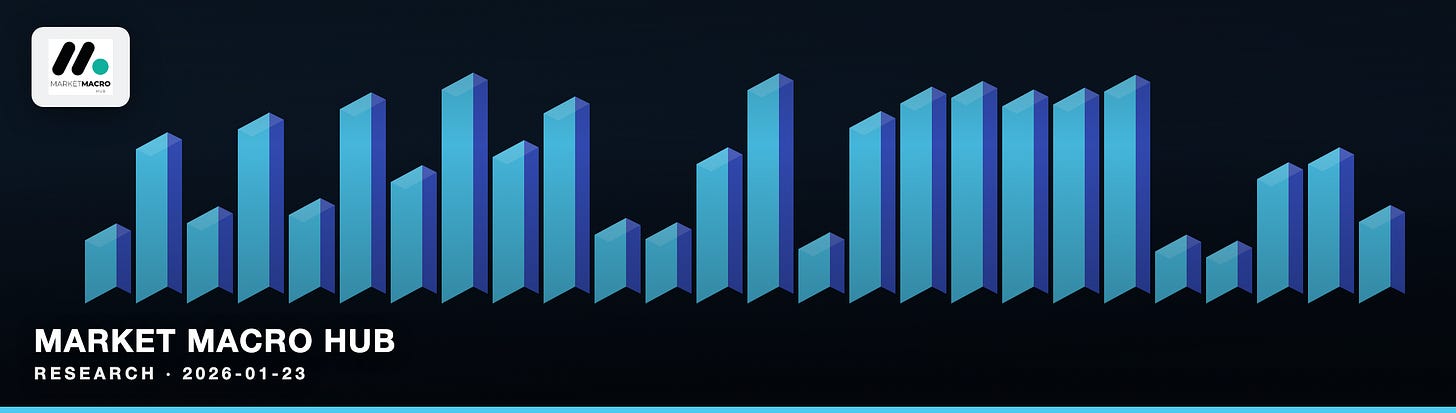 Market Macro Hub Market Macro Hub