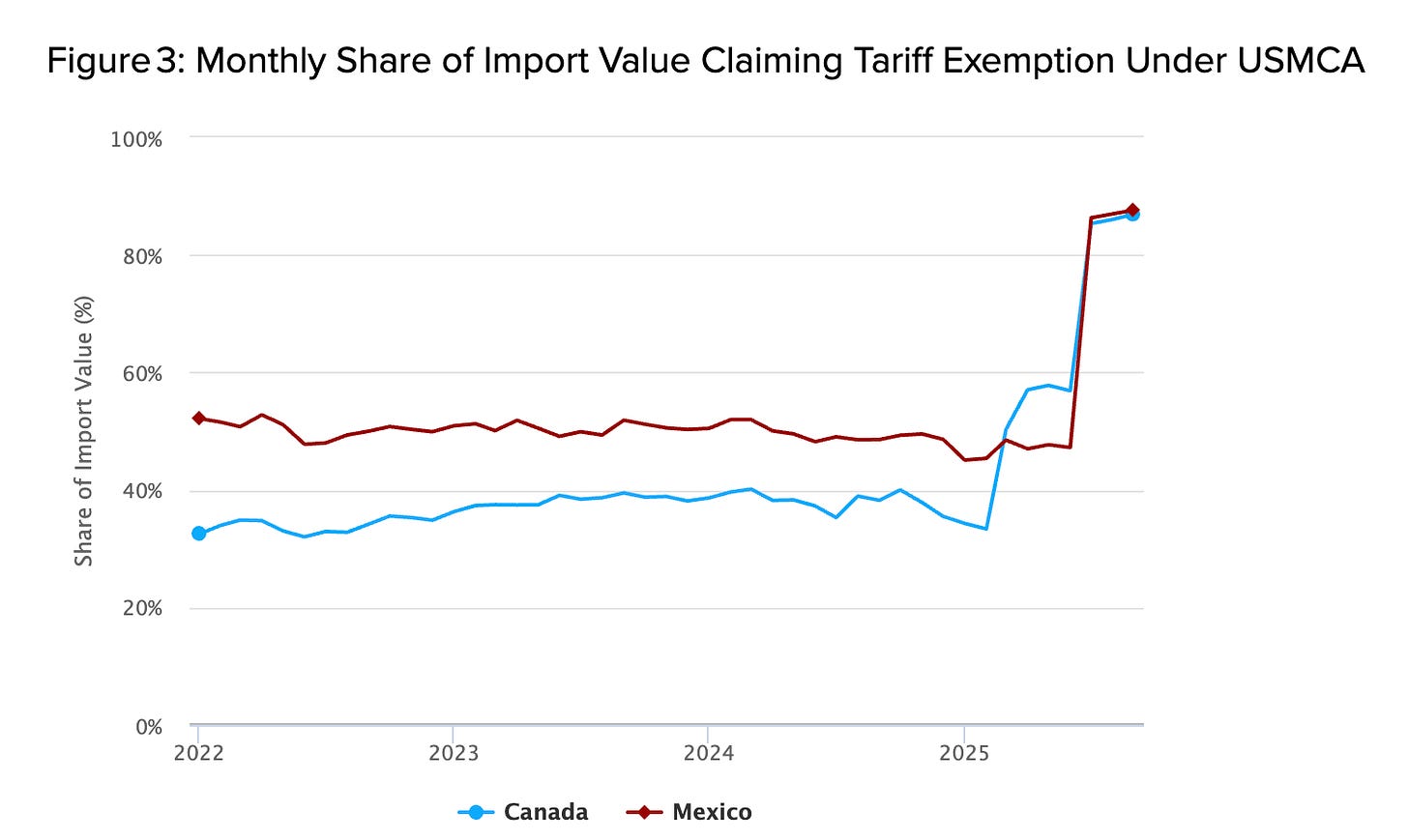 A graph showing the value of a trade

AI-generated content may be incorrect.
