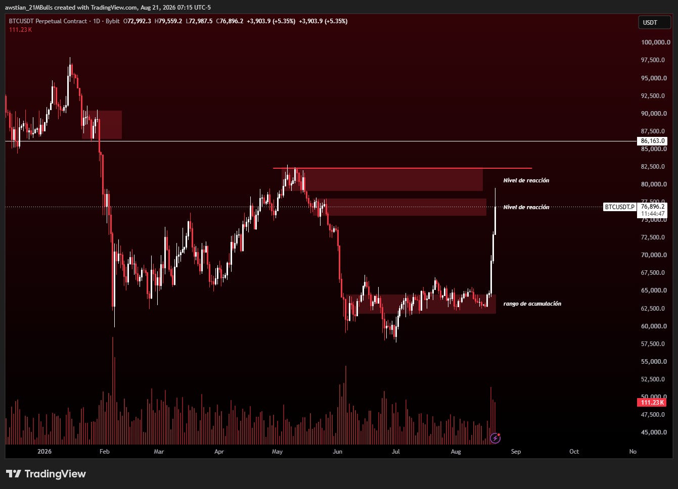 BYBIT:BTCUSDT.P Chart Image by awstian_21MBulls