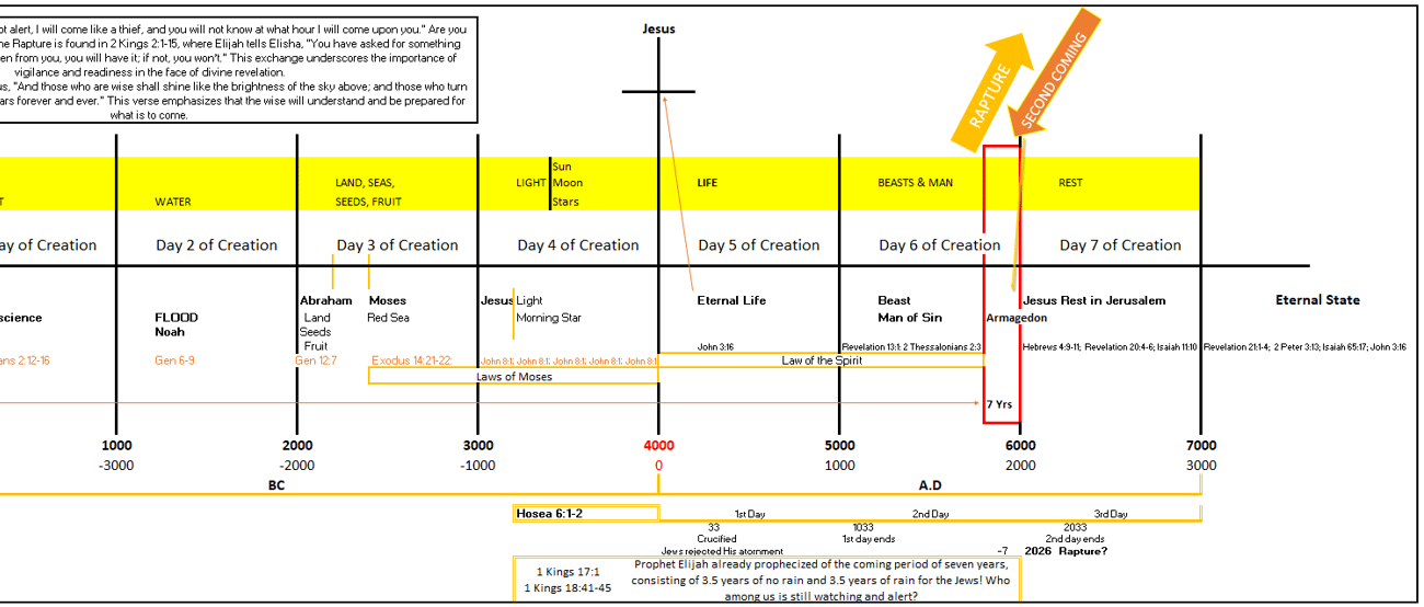 Could the Rapture Be Closer Than We Think?