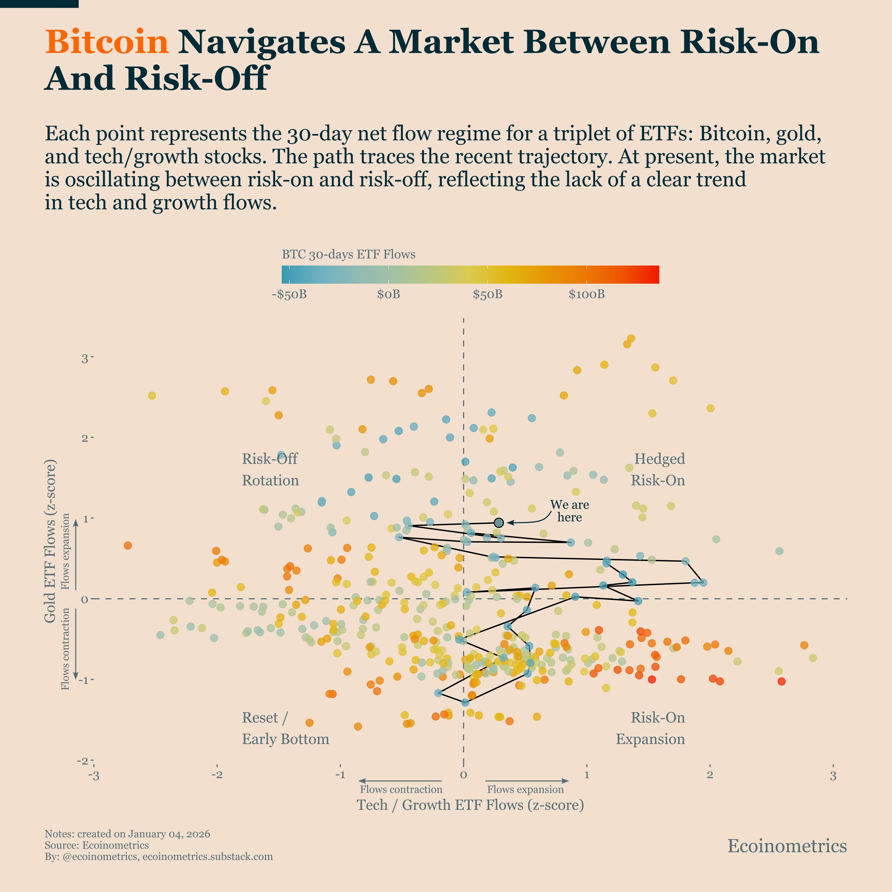 Bitcoin Market Monitor - January 2026 - Ecoinometrics
