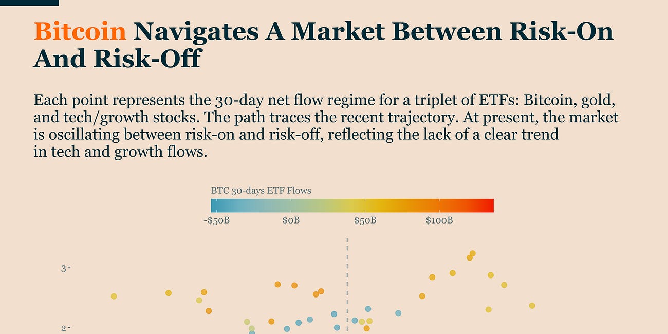 Bitcoin Market Monitor - Ecoinometrics