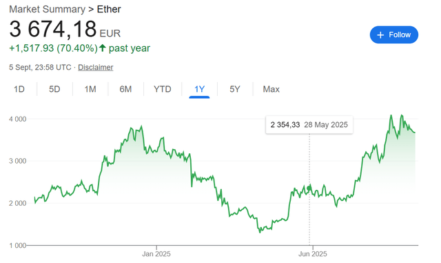 Ether price