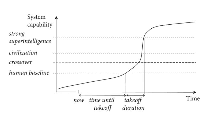 A diagram of a function

Description automatically generated