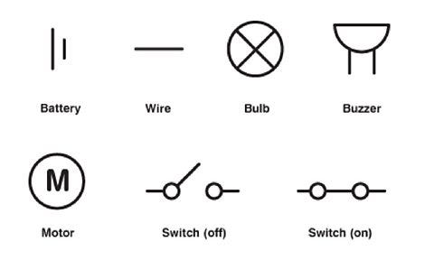 Various electrical symbols: Battery, Wire, Bulb, Buzzer, Motor, Switch (off), Switch (on)