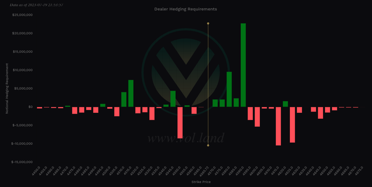 SPX Charm - 0DTE View SPX Charm - 0DTE View