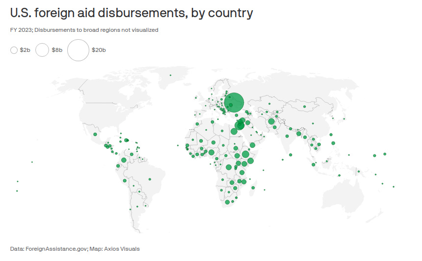 So, About This USAID Fiasco - IT'S BIG...