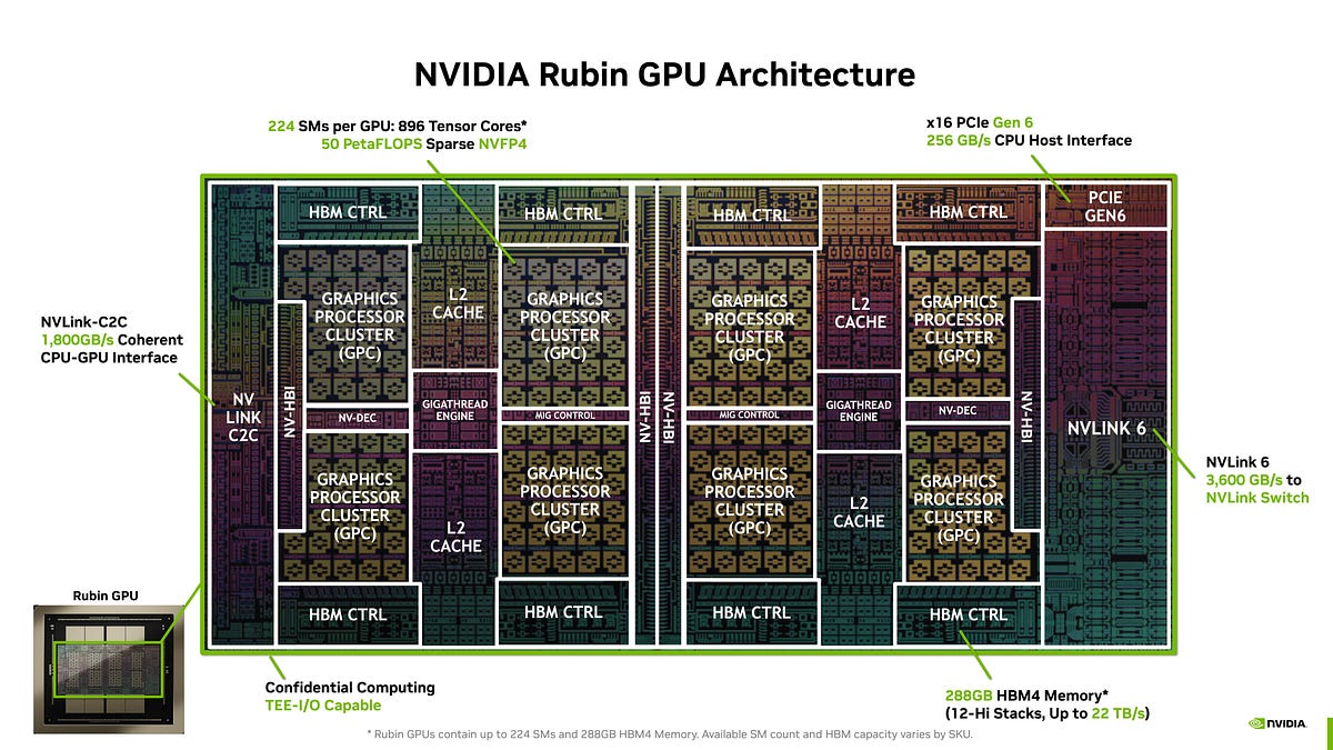 Vera Rubin – Extreme Co-Design: An Evolution from Grace Blackwell