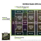 Vera Rubin – Extreme Co-Design: An Evolution from Grace Blackwell Oberon