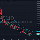 Founders: Is Bessent Artificially Repressing Bond Vol